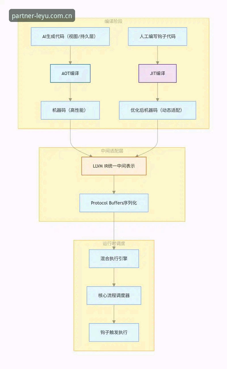 乐鱼APP怎么注册2026最新版本 乐鱼APP注册全流程深度解析:2026最新版本功能与安全体验全面解读