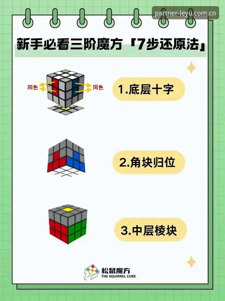 乐鱼K8M2登录教程 7步搞定乐鱼K8M2登录教程:新手快速上手的3种方法与注意事项
